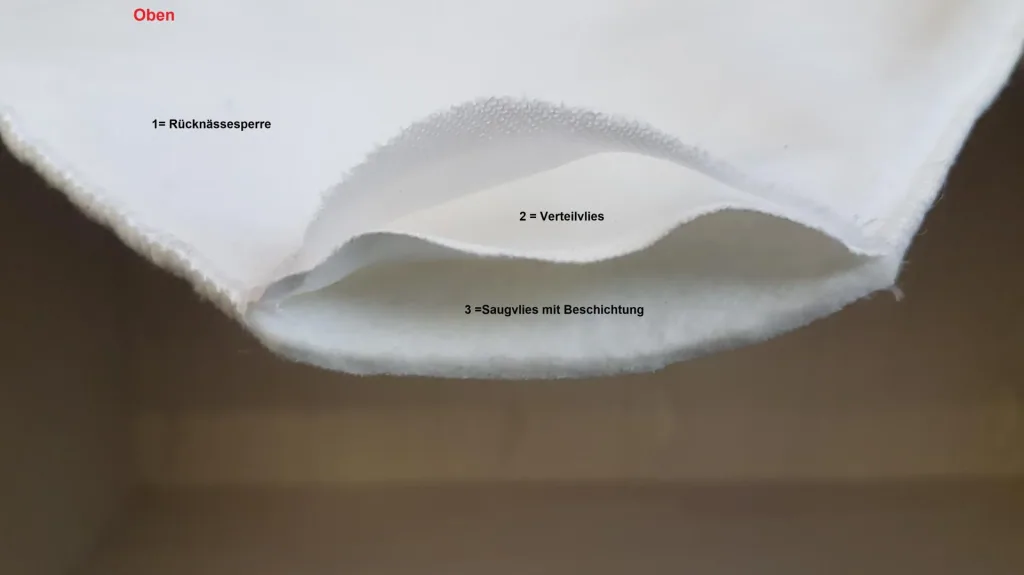 Incontinence protection pad, 2 pieces