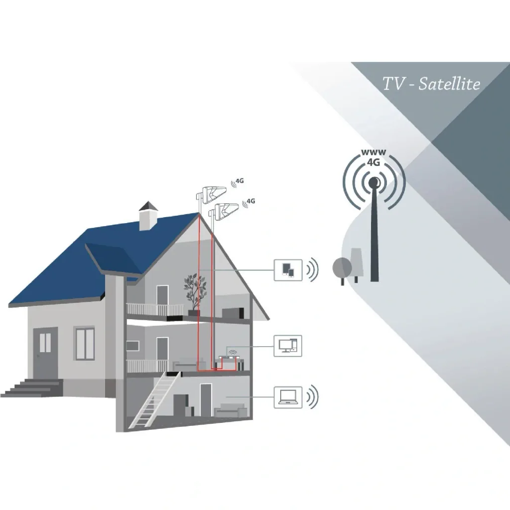 3G/4G-Antenne 11 dB