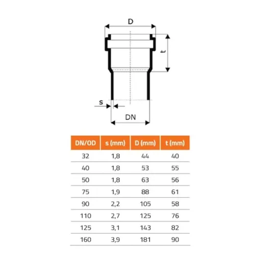 Coude PVC Évacuation HTsafeB DN/OD 110 87 Degrés