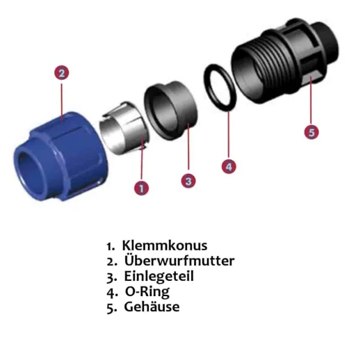 Raccord PE 25mm, Bouchon Polyéthylène, Plomberie Eau Potable