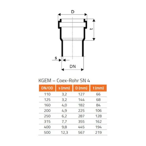 Regard de Canalisation DN 200/240 pour Eaux Usées