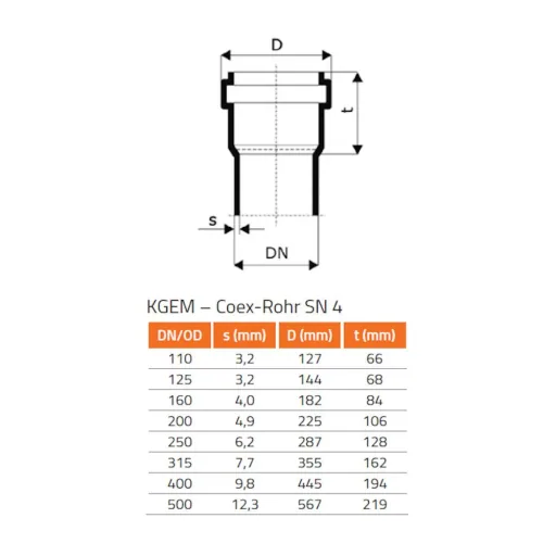 Embranchement PVC DN 315 pour Assainissement