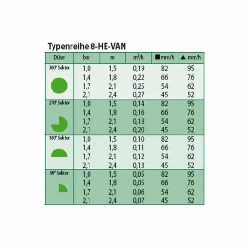 Buse d'Arrosage Réglable HE-VAN 8 : Optimisez Votre Jardin