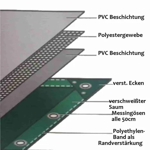 Bâche de Protection 4x7m, 650g/m², (28m²) - Blanche, Imperméable et Anti-UV