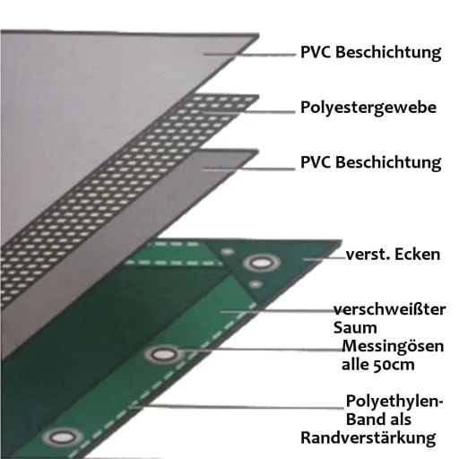 Bâche de protection, bâche PVC 650g/m², 10 x 12m (120m²), grise, étanche