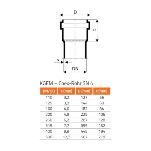 Manchon Double PVC 125 mm pour Assainissement - Raccordement Étanche