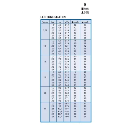 Arroseur Escamotable Réglable avec Kit de Buse