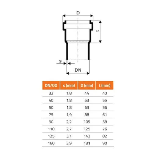 Coude PVC Évacuation, Assainissement DN 90 67 Degrés