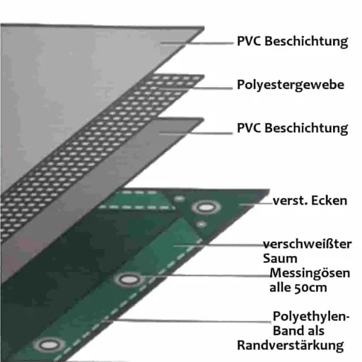 Bâche PVC verte 650g/m², 1,5 x 10m (15m²), bâche étanche, bâche de protection
