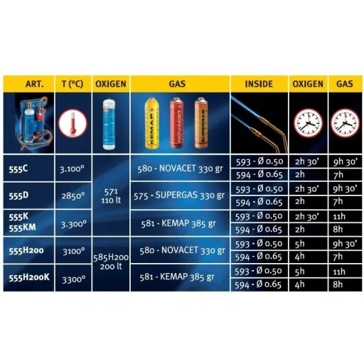 555K Autogenous Welding and Brazing Machine Complete Set - 110Bar Nova Set - max. 3300°C