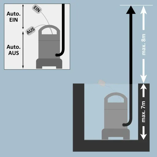 Submersible pump 11,500 l/h blue
